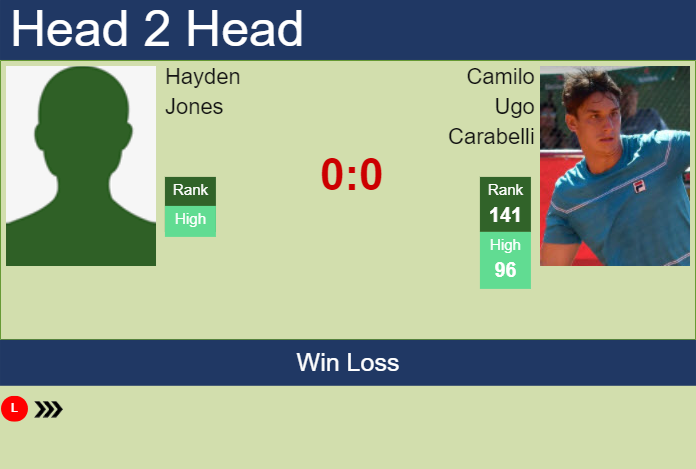 H2H, prediction of Hayden Jones vs Camilo Ugo Carabelli at the Australian Open with odds, preview, pick | 8th January 2024