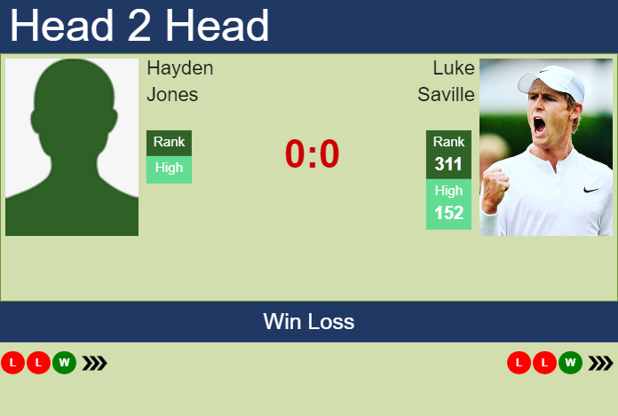 Prediction and head to head Hayden Jones vs. Luke Saville