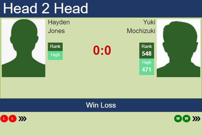 Prediction and head to head Hayden Jones vs. Yuki Mochizuki