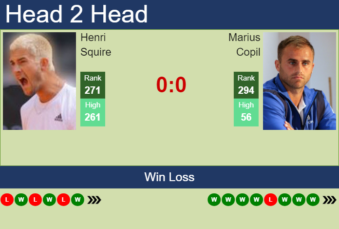 Prediction and head to head Henri Squire vs. Marius Copil