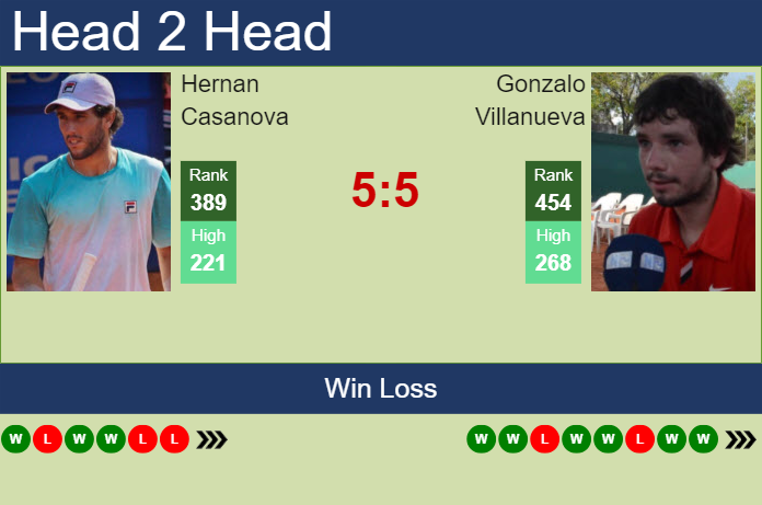 Prediction and head to head Hernan Casanova vs. Gonzalo Villanueva