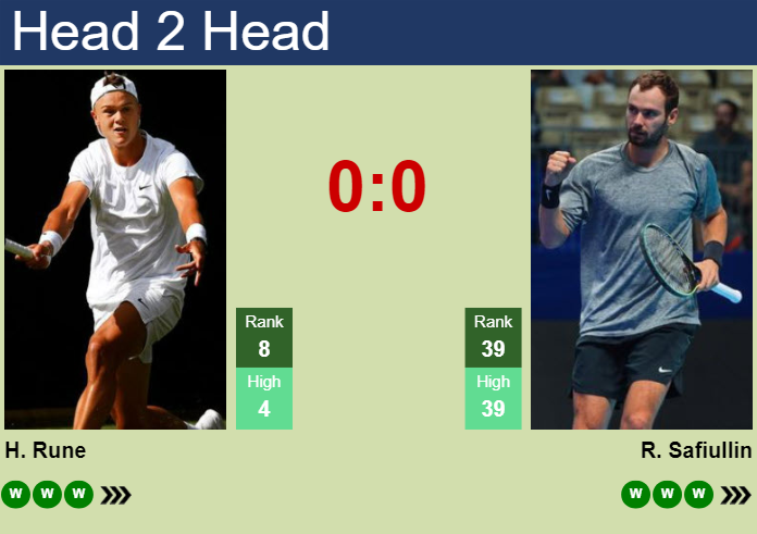 Rune vs Safiullin Prediction: Which Player Is Likely to Win? See Our Analysis