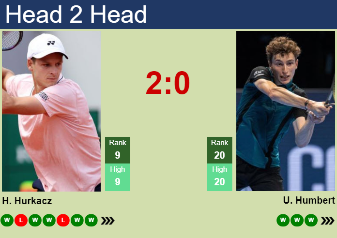 H2H, prediction of Hubert Hurkacz vs Ugo Humbert at the Australian Open with odds, preview, pick | 20th January 2024