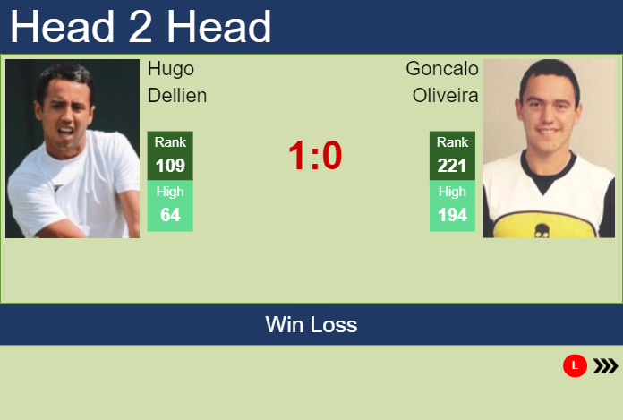 H2H, prediction of Hugo Dellien vs Goncalo Oliveira at the Australian Open with odds, preview, pick | 10th January 2024