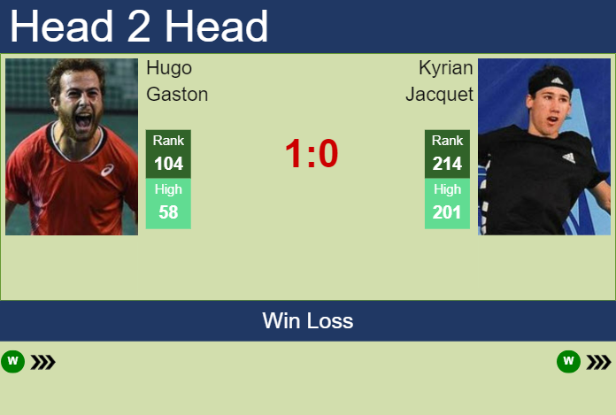 Prediction and head to head Hugo Gaston vs. Kyrian Jacquet