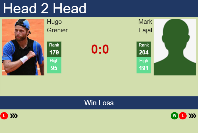 H2H, prediction of Hugo Grenier vs Mark Lajal at the Australian Open with odds, preview, pick | 10th January 2024