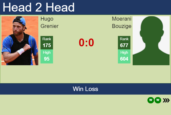Prediction and head to head Hugo Grenier vs. Moerani Bouzige