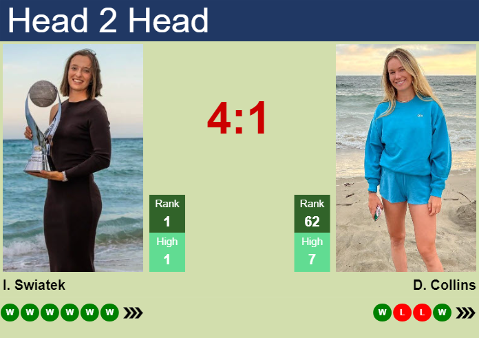 Prediction And Head To Head Iga Swiatek Vs. Danielle Rose Collins D8j4m3udjo Prediction and head to head Iga Swiatek vs. Danielle Rose Collins