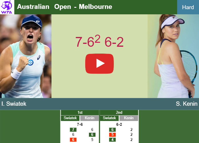 Iga Swiatek defeats Kenin in the 1st round to set up a battle vs Rose Collins at the Australian Open. HIGHLIGHTS, INTERVIEW – AUSTRALIAN OPEN RESULTS