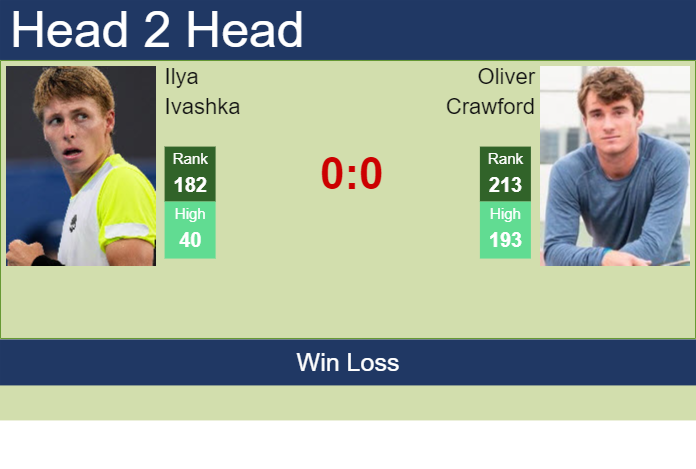 H2H, prediction of Ilya Ivashka vs Oliver Crawford at the Australian Open with odds, preview, pick | 10th January 2024
