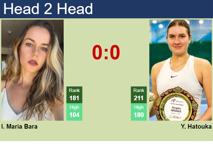 H2H, prediction of Irina Maria Bara vs Yuliya Hatouka at the Australian Open with odds, preview, pick | 8th January 2024
