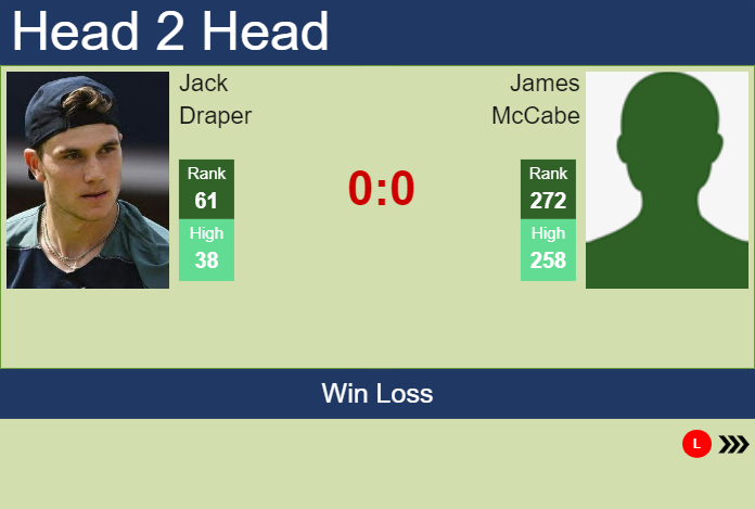 H2H, prediction of Jack Draper vs James McCabe in Adelaide with odds, preview, pick | 7th January 2024