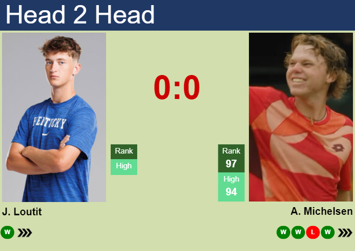 Prediction and head to head Jack Loutit vs. Alex Michelsen