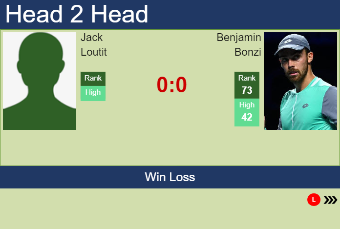 Prediction and head to head Jack Loutit vs. Benjamin Bonzi