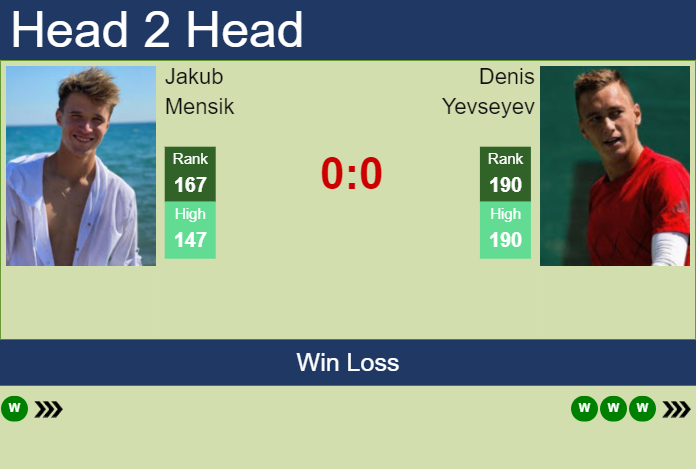 H2H, prediction of Jakub Mensik vs Denis Yevseyev in Canberra Challenger with odds, preview, pick | 3rd January 2024