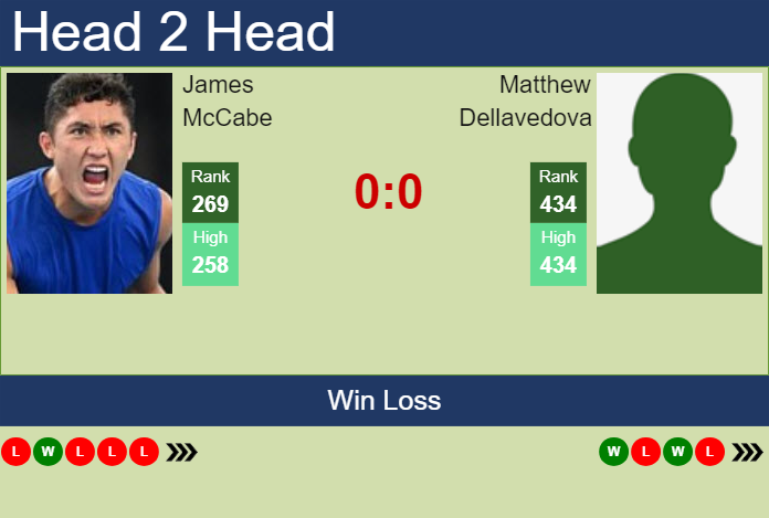 H2H, prediction of James McCabe vs Matthew Dellavedova in Burnie 1 Challenger with odds, preview, pick | 29th January 2024
