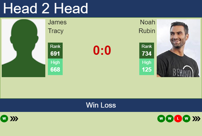 Prediction And Head To Head James Tracy Vs. Noah Rubin Tqxgai4cld Prediction and head to head James Tracy vs. Noah Rubin
