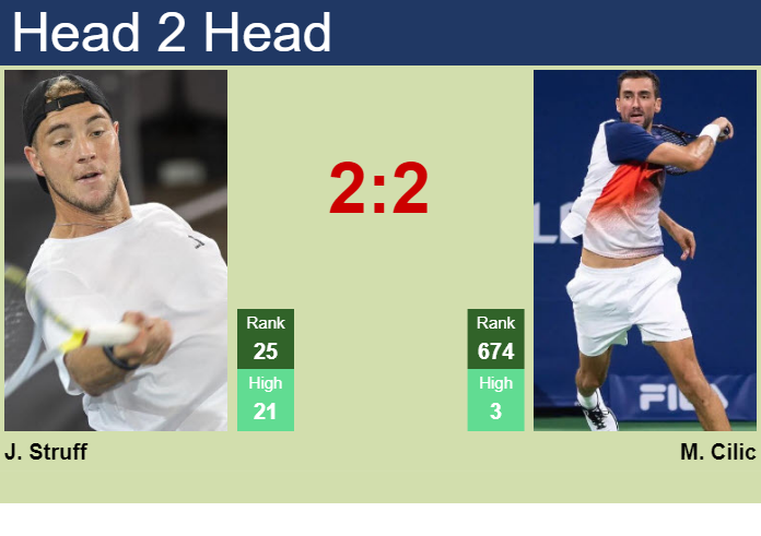 H2H, prediction of Jan-Lennard Struff vs Marin Cilic in Hong Kong with odds, preview, pick | 2nd January 2024