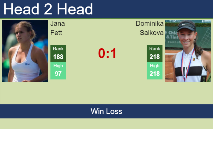 H2H, prediction of Jana Fett vs Dominika Salkova at the Australian Open with odds, preview, pick | 10th January 2024