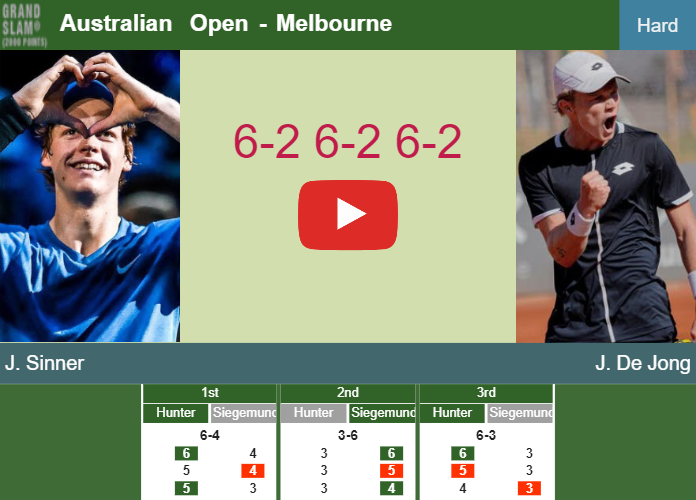 Prediction And Head To Head Jannik Sinner Vs. Jesper De Jong 9otziggnen Prediction and head to head Jannik Sinner vs. Jesper De Jong