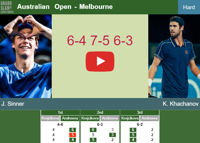 Prediction And Head To Head Jannik Sinner Vs. Karen Khachanov 2ras2ag52q Prediction and head to head Jannik Sinner vs. Karen Khachanov