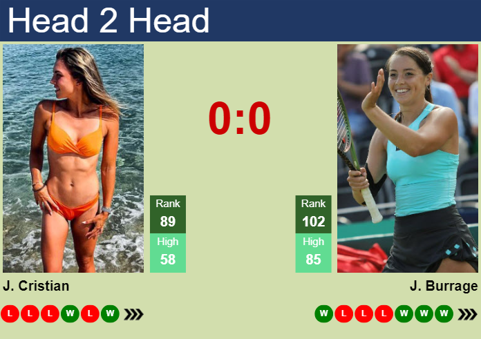 H2H, prediction of Jaqueline Cristian vs Jodie Anna Burrage in Linz with odds, preview, pick | 31st January 2024