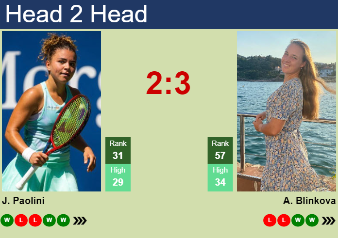 H2H, prediction of Jasmine Paolini vs Anna Blinkova at the Australian Open with odds, preview, pick | 20th January 2024