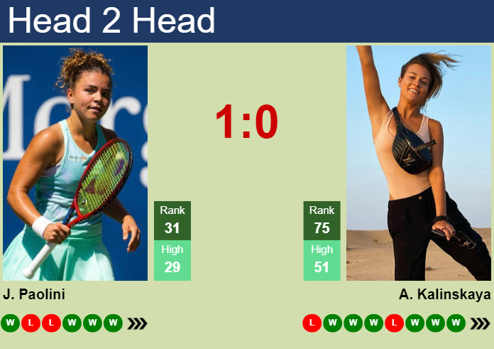 H2H, prediction of Jasmine Paolini vs Anna Kalinskaya at the Australian Open with odds, preview, pick | 22nd January 2024