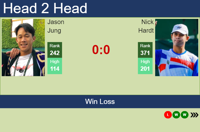 Prediction and head to head Jason Jung vs. Nick Hardt