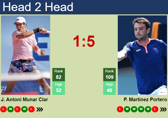 H2H, prediction of Jaume Antoni Munar Clar vs Pedro Martinez Portero in Montpellier with odds, preview, pick | 29th January 2024