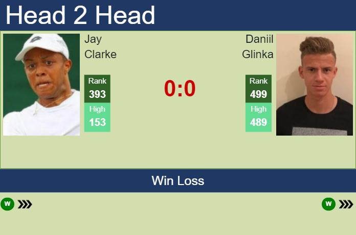 H2H, prediction of Jay Clarke vs Daniil Glinka in Oeiras 1 Challenger with odds, preview, pick | 1st January 2024