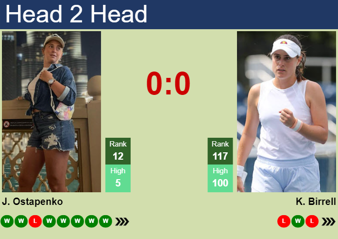 H2H, prediction of Jelena Ostapenko vs Kimberly Birrell at the Australian Open with odds, preview, pick | 16th January 2024