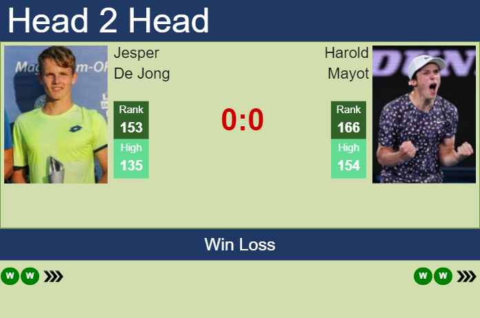 Prediction and head to head Jesper De Jong vs. Harold Mayot