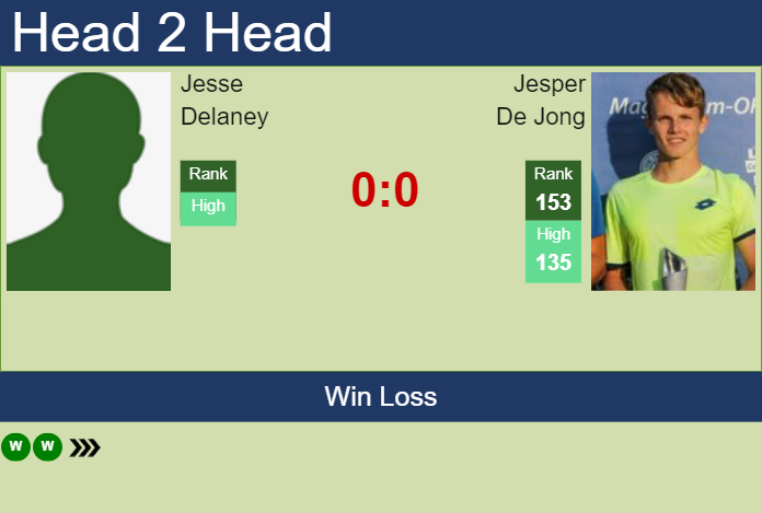 Prediction and head to head Jesse Delaney vs. Jesper De Jong