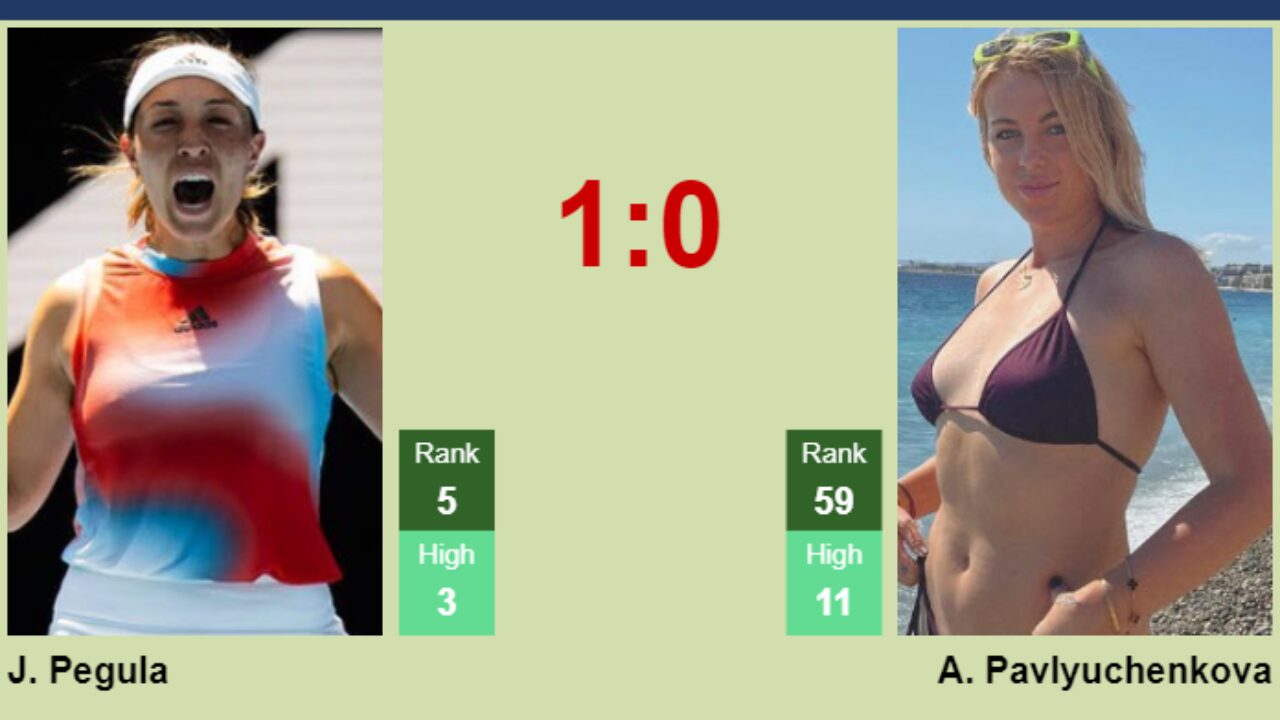 H2H prediction of Jessica Pegula vs Anastasia Pavlyuchenkova in