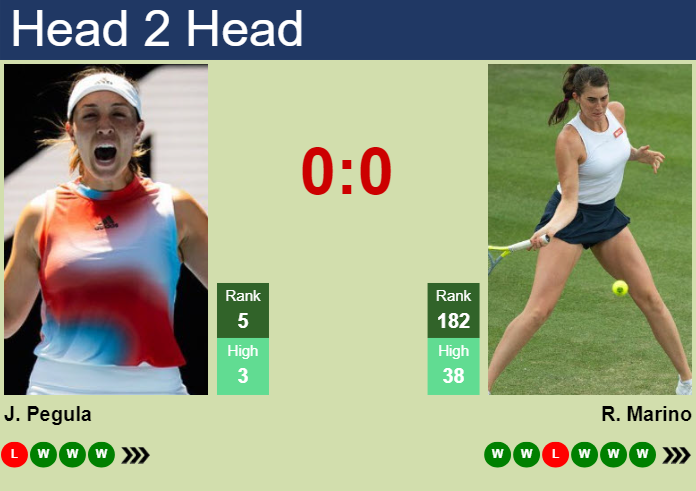H2H, prediction of Jessica Pegula vs Rebecca Marino at the Australian Open with odds, preview, pick | 16th January 2024