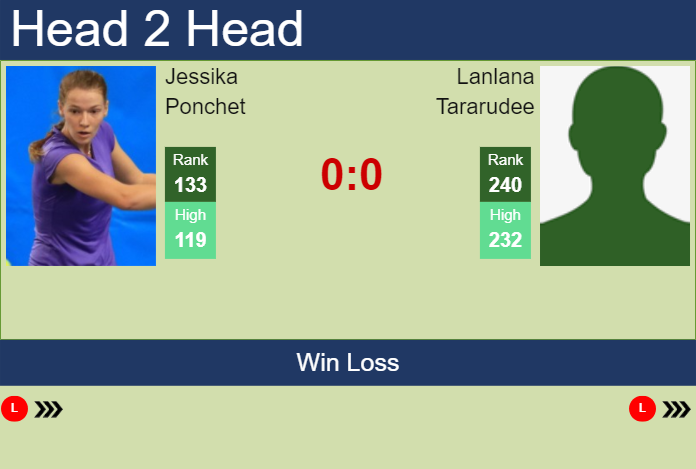 H2H, prediction of Jessika Ponchet vs Lanlana Tararudee at the Australian Open with odds, preview, pick | 9th January 2024 Prediction and head to head Jessika Ponchet vs. Lanlana Tararudee