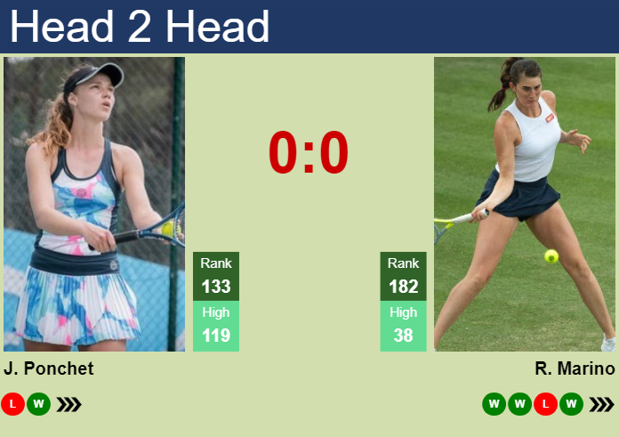 Prediction and head to head Jessika Ponchet vs. Rebecca Marino