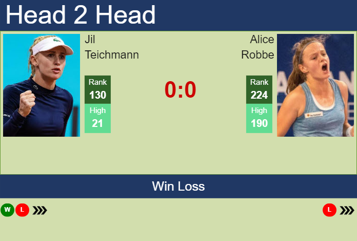 H2H, prediction of Jil Teichmann vs Alice Robbe at the Australian Open with odds, preview, pick | 8th January 2024