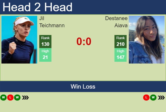 Prediction and head to head Jil Teichmann vs. Destanee Aiava