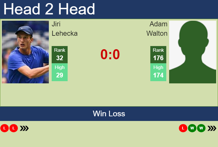 H2h Prediction Of Jiri Lehecka Vs Adam Walton In Adelaide With Odds