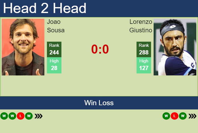 Prediction and head to head Joao Sousa vs. Lorenzo Giustino