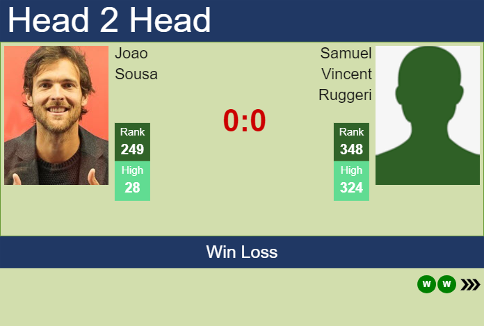 H2H, prediction of Joao Sousa vs Samuel Vincent Ruggeri in Oeiras 1 Challenger with odds, preview, pick | 2nd January 2024