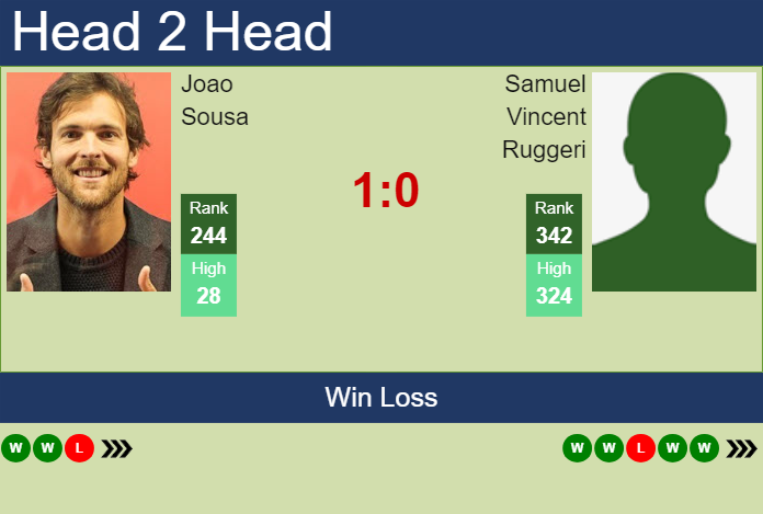 H2H, prediction of Joao Sousa vs Samuel Vincent Ruggeri in Oeiras 2 Challenger with odds, preview, pick | 9th January 2024