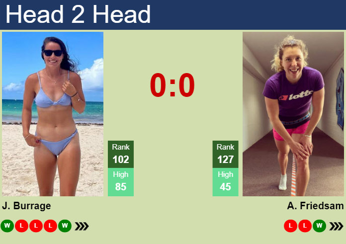 H2H, prediction of Jodie Anna Burrage vs Anna-Lena Friedsam in Linz with odds, preview, pick | 29th January 2024