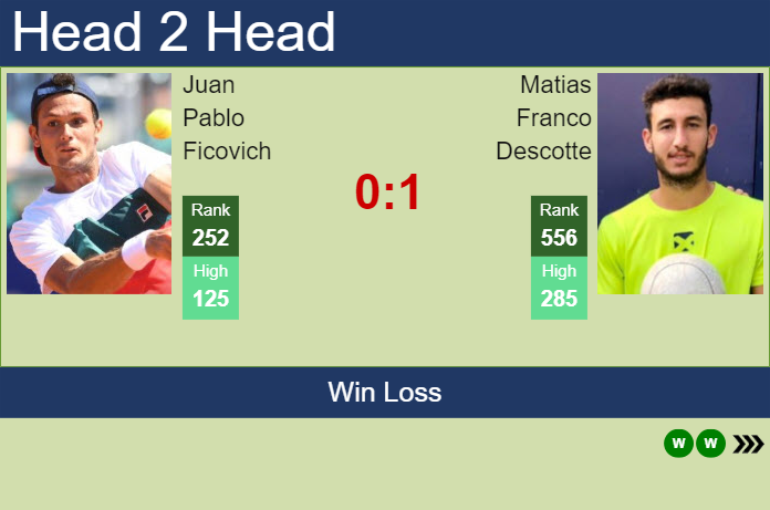 Prediction and head to head Juan Pablo Ficovich vs. Matias Franco Descotte