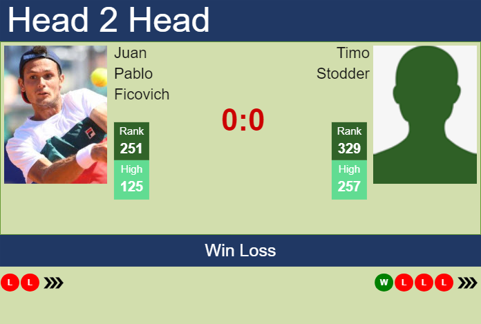 Prediction and head to head Juan Pablo Ficovich vs. Timo Stodder