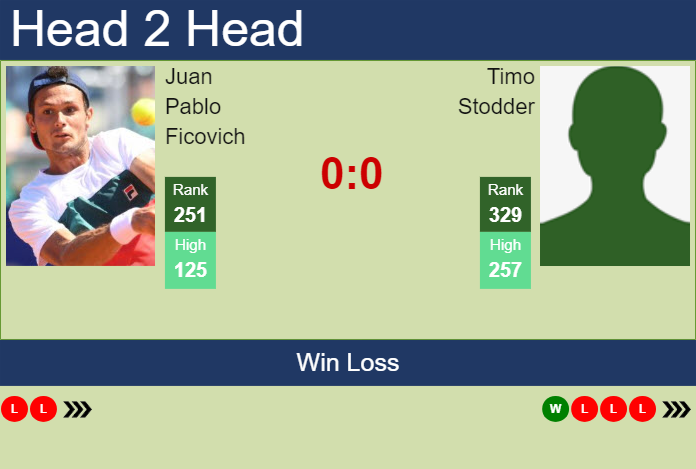 H2H prediction of Juan Pablo Ficovich vs Timo Stodder in