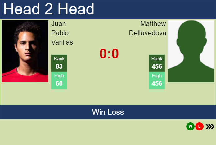 H2H, prediction of Juan Pablo Varillas vs Matthew Dellavedova in Adelaide with odds, preview, pick | 7th January 2024