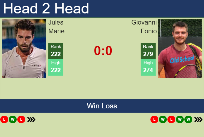 H2H, prediction of Jules Marie vs Giovanni Fonio in Nonthaburi 3 Challenger with odds, preview, pick | 16th January 2024